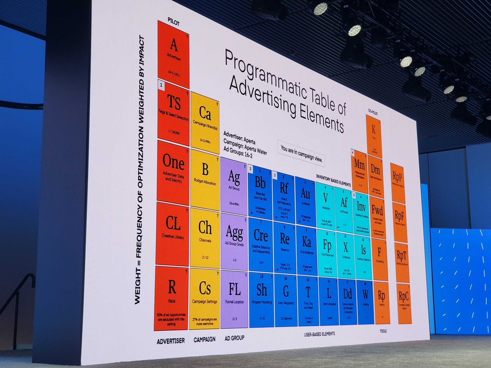 The-Trade-Desk-Kokai-Programmatic-Table-scaled